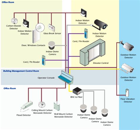 lv network|low voltage systems examples.